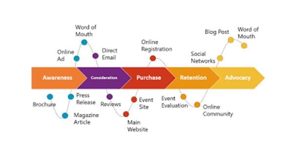 Customer Journey Mapping Research Customer Journey Mapping Research